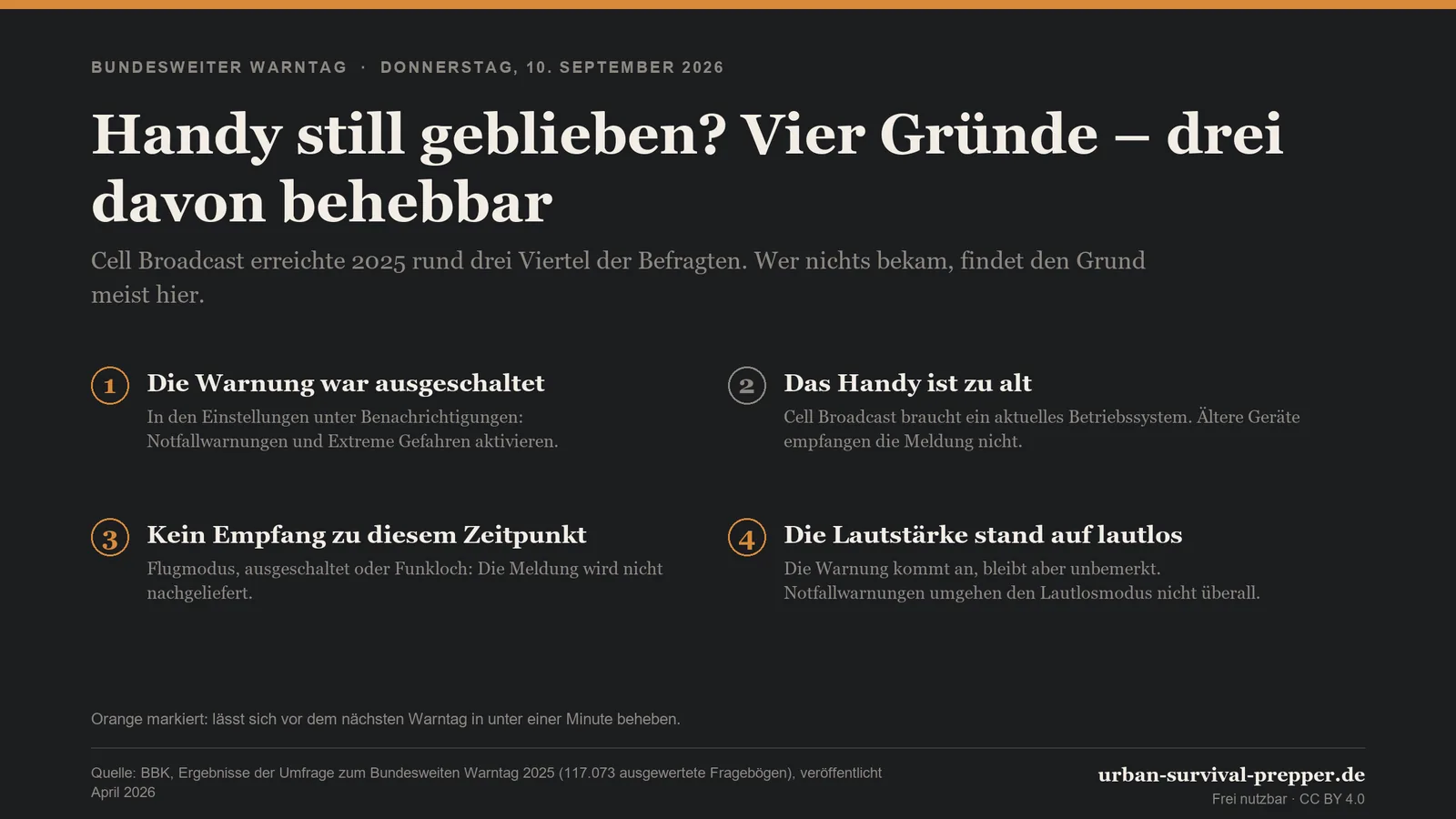 Infografik erklärt typische Gründe, warum Warnmeldungen ein Smartphone nicht erreichen können.